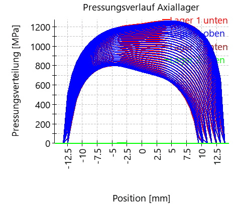 AxRaRBC-pressungAxiallager
