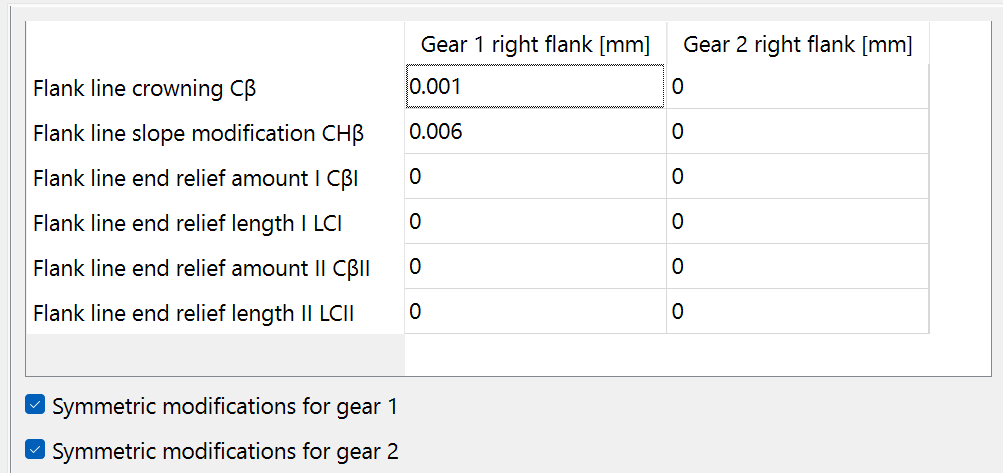 ModificationsExample
